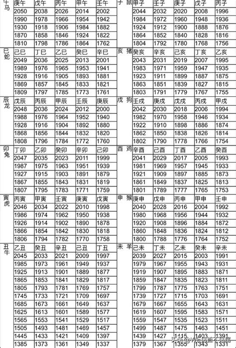 生肖五行對照表|十二生肖對應的五行及屬相年份五行對照表